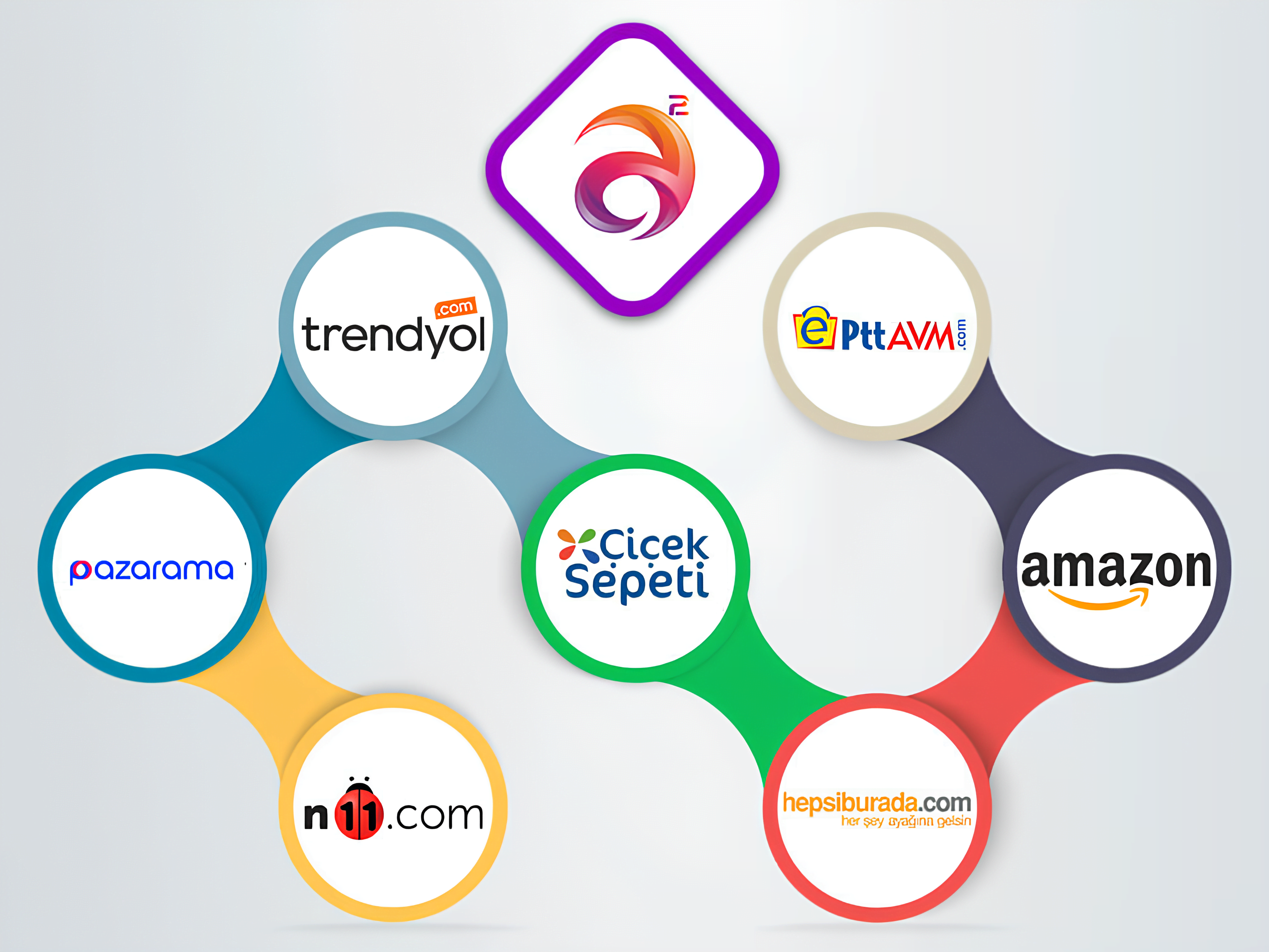 sanalpazar trendyol hizmeti juniorpixel